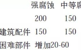 诸暨安特佳耐固防腐带您了解耐腐蚀涂层防护机理与涂层钢腐蚀破坏原因及防护
